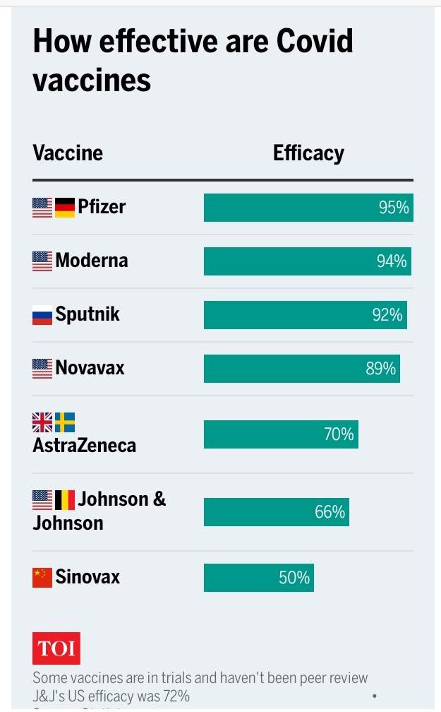 Up coming vaccine for covid 19 6 IMG 20210516 184452