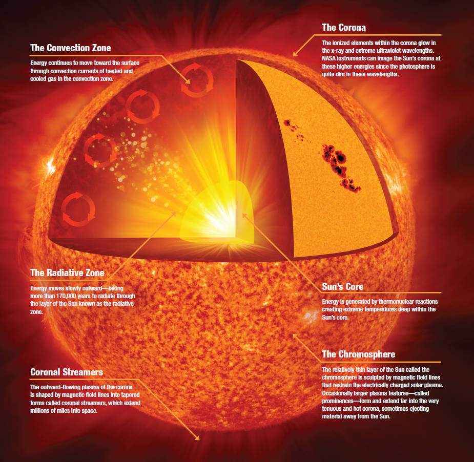 655928main solar anatomy MOS orig full