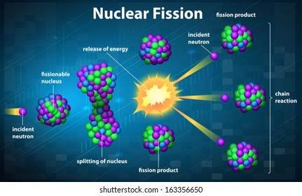 illustration showing nuclear fission 260nw 163356650